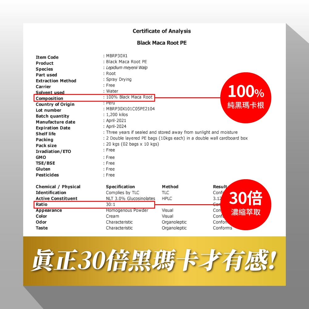 Certificate of AnalysisBlack Maca Root PEItem CodeProductSpeciesPart usedEtraction MethodCarrierSolvent usedpositionCountry of OriginLot numberBatch quantityManufacture dateExpiration Date MBRP30X1Black Maca Root PE Lepidium meyenii Walp RootSpray Drying  Water 100% Black Maca RootPeru MBRP30X101C05PE2104 1,200 kilos April-2021 April-2024100%純黑瑪卡根 Three years if sealed and stored away from sunlight and moisture 2 Double layered PE bags (10kgs each) in a double wall cardboard box 20 kgs (02 bags x 10 kgs)Shelf lifePackingPack sizeIrradiation/ETO FreeGMO FreeTSE/BSE FreeGluten FreePesticides FreeChemical PhysicalIdentificationActive ConstituentRatioAppearanceColorOdorTasteSpecificationMethodResultComplies by TLCTLCNLT 3.0% GlucosinolatesHPLCConf3.1230:1Com30倍Homogenous PowderVisualCon濃縮萃取CreamVisualConfCharacteristicOrganolepticConforCharacteristicOrganolepticConforms真正30倍黑瑪卡才有感!