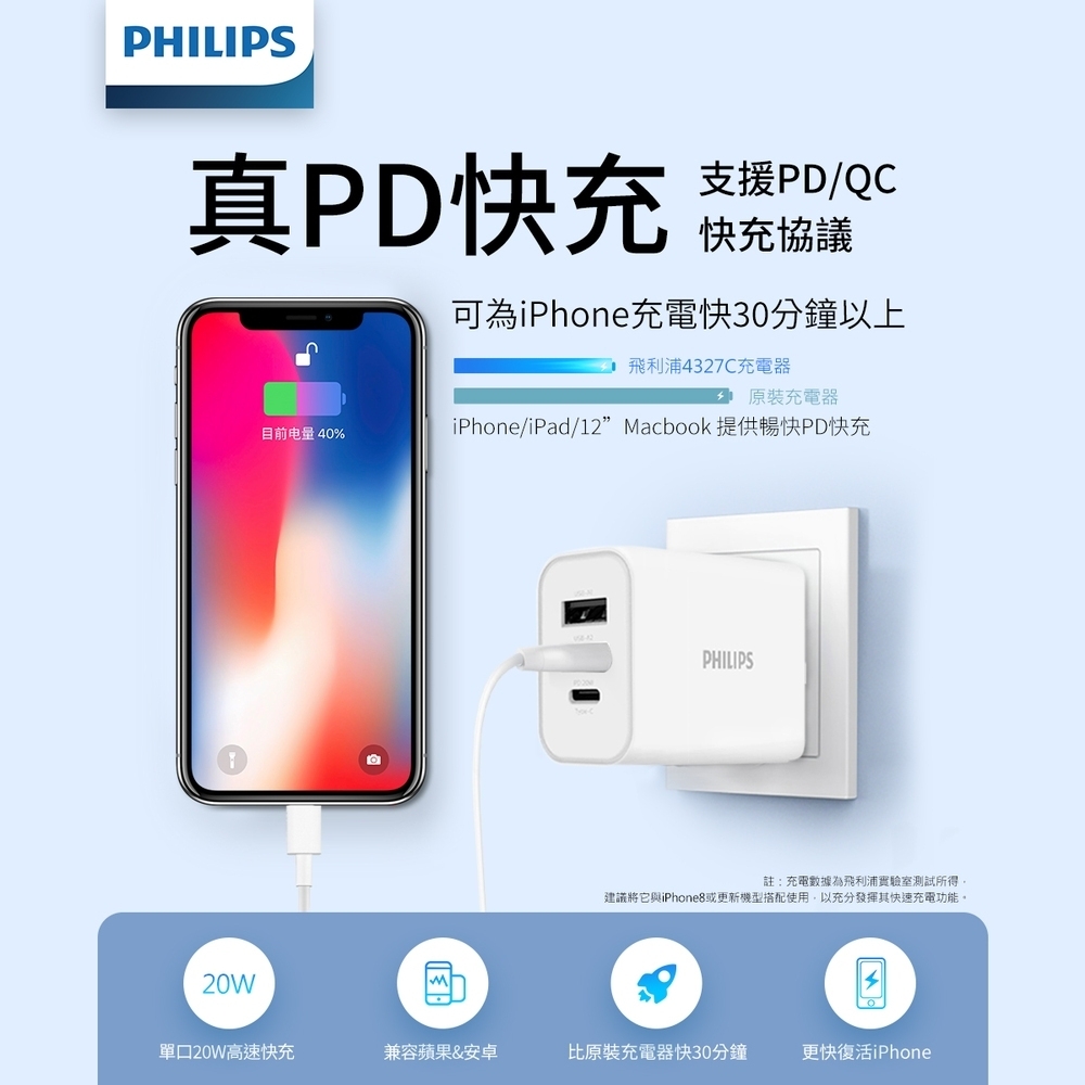 PHILIPS 飛利浦 32W 3孔PD充電器 DLP4327C