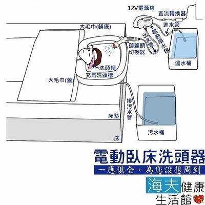 海夫健康生活館 洗頭器 豪華型/電動加壓/臥床專用/方便清洗 ZHCN1916