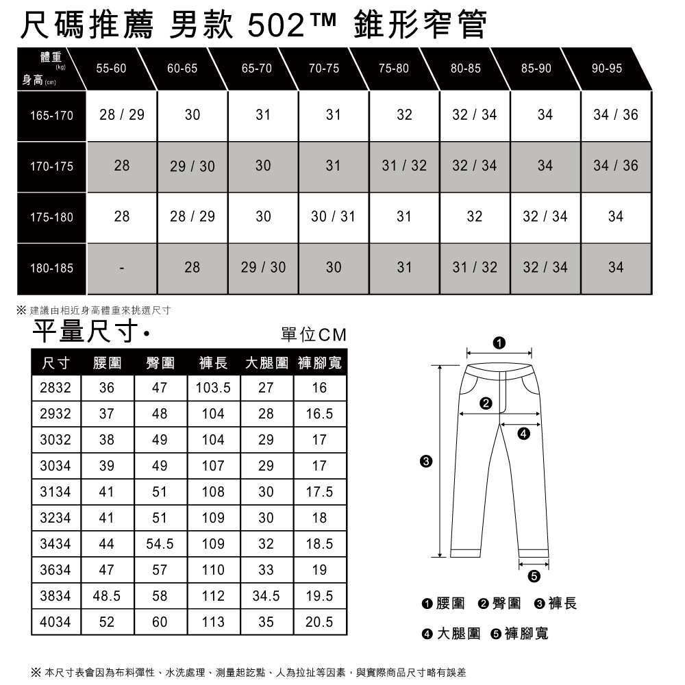 Levis 男款 上寬下窄 502Taper牛仔褲 / 復古刷白 / Flex彈力機能布料 / 天絲棉 | TAPER錐形褲/AB褲 |  Yahoo奇摩購物中心