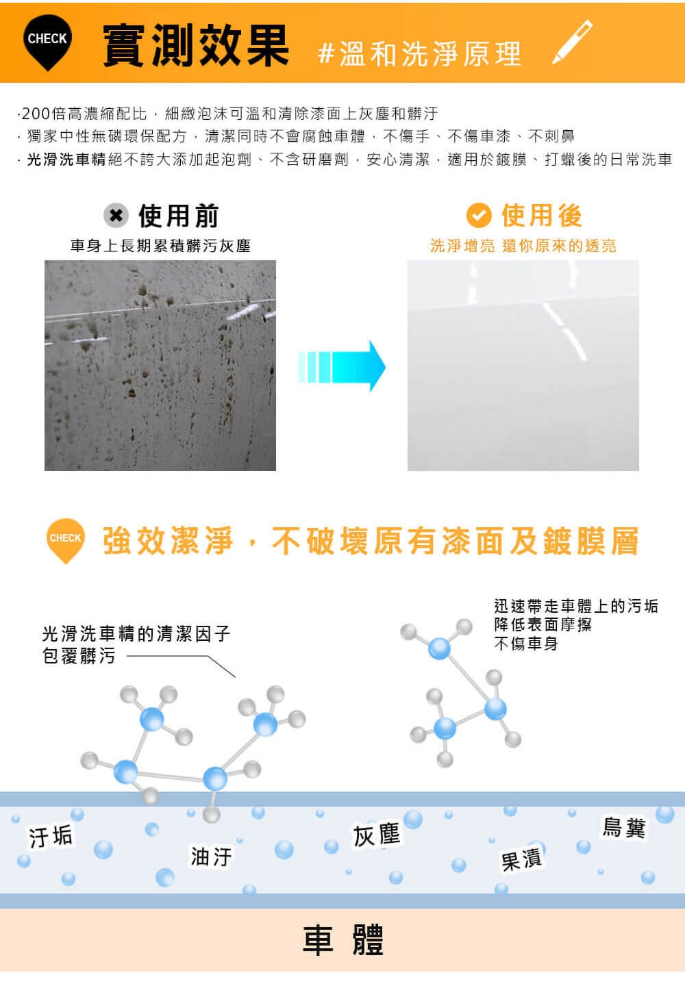 SONAX,超撥水鍍膜,光鍍膜,光滑保護劑,鍍膜劑,汽車鍍膜劑,洗車精,鍍膜層