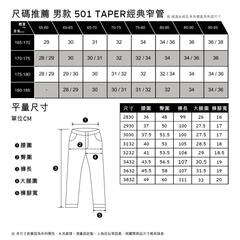 Levis 男款 上寬下窄 501排釦修身窄管牛仔褲 / 赤耳 / 精工深藍染水洗 | 直筒褲 | Yahoo奇摩購物中心