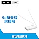 TOTOLINK 高功率極速廣域無線分享器N300RH product thumbnail 1