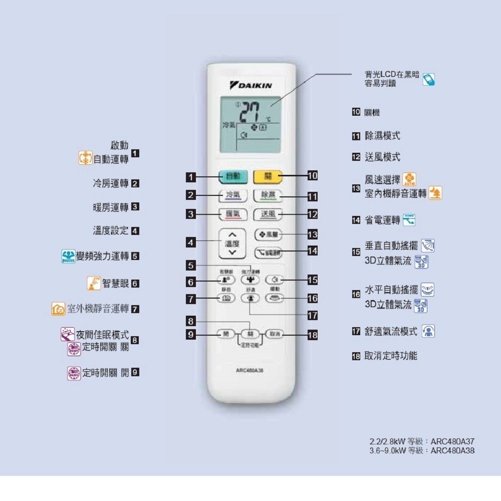 DAIKIN大金 冷氣空調 原廠無線遙控器 ARC480A37