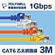 POLYWELL CAT6 高速乙太網路線 UTP 1Gbps 3M 黑色 product thumbnail 1