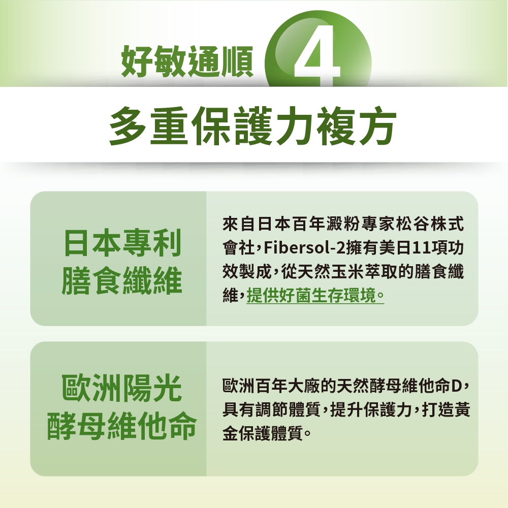 好敏通順4多重保護力複方日本專利膳食纖維日本百年澱粉松谷株式會社,Fibersol-2擁有美日11項功效製成,從天然玉米萃取的膳食纖維,提供好菌生存環境。歐洲陽光酵母維他命歐洲百年大廠的天然酵母維他命D,具有調節體質,提升保護力,打造黃金保護體質。