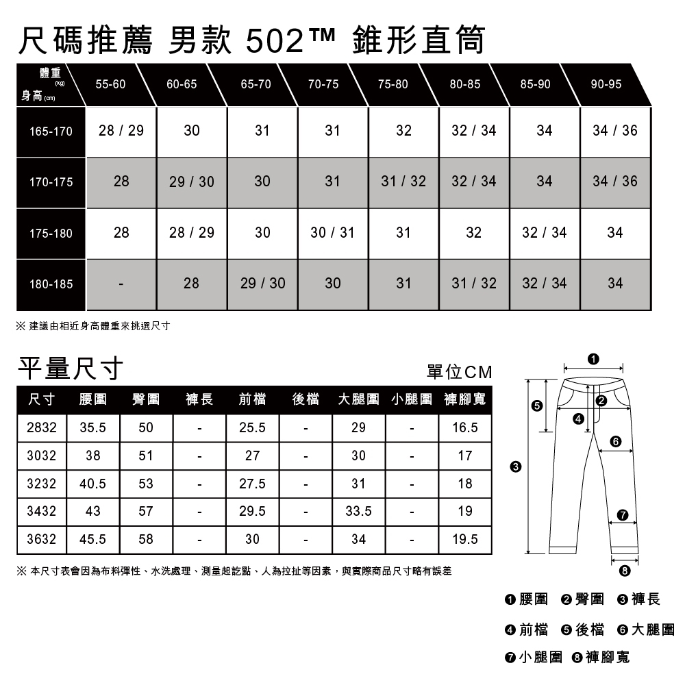 Levis 男款 上寬下窄 502 Taper 牛仔褲 LEJ 3D褲 | TAPER錐形褲/AB褲 | Yahoo奇摩購物中心