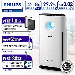 飛利浦 Wifi旋風級抗敏空氣清淨機 AC3259