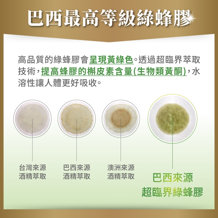 巴西最高等級綠蜂膠高品質的綠蜂膠會呈現黃綠色透過超臨界萃取技術,提高蜂膠的槲皮素含量(生物類黃酮),水溶性讓人體更好吸收。台灣來源巴西來源澳洲來源酒精萃取酒精萃取酒精萃取巴西來源超臨界綠蜂膠