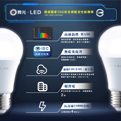 Dancelight 舞光16w LED燈泡無藍光全電壓E27燈頭白光/中性光/黃光