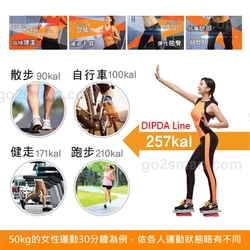 【韓國DIPDA Line】塑身滴答板   (韓國製/快樂塑身/三週有感/專塑腿、臀、腰、手臂)