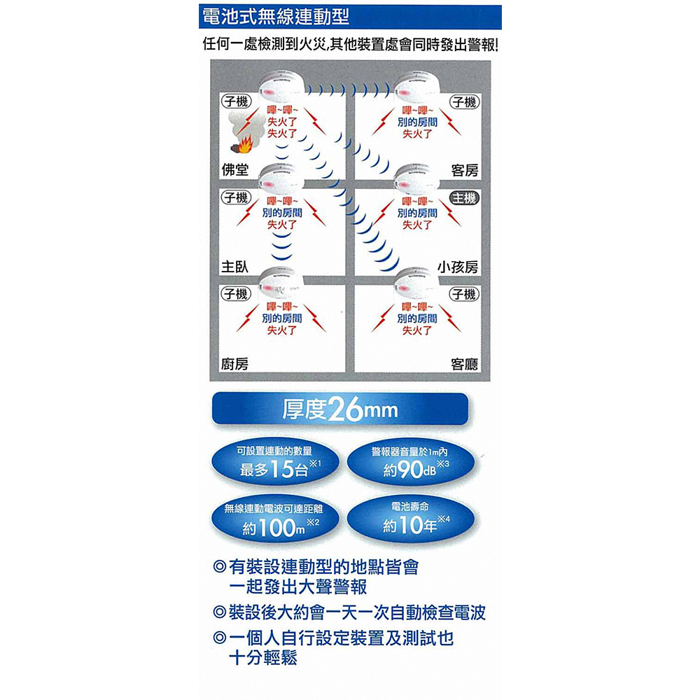 Panasonic 國際牌光電式語音型住警器火災警報器(無線連動型主機