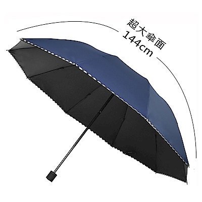 2mm 巨無霸大傘面 格紋邊條黑膠降溫手開傘 (深藍)