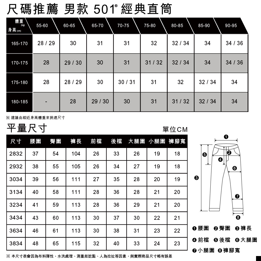 本物 W32 Levi´s 重磅：Levi 501 150周年記念 BANNER PRINT - www