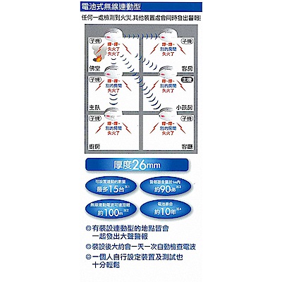 Panasonic 國際牌光電式語音型住警器火災警報器(無線連動型主機