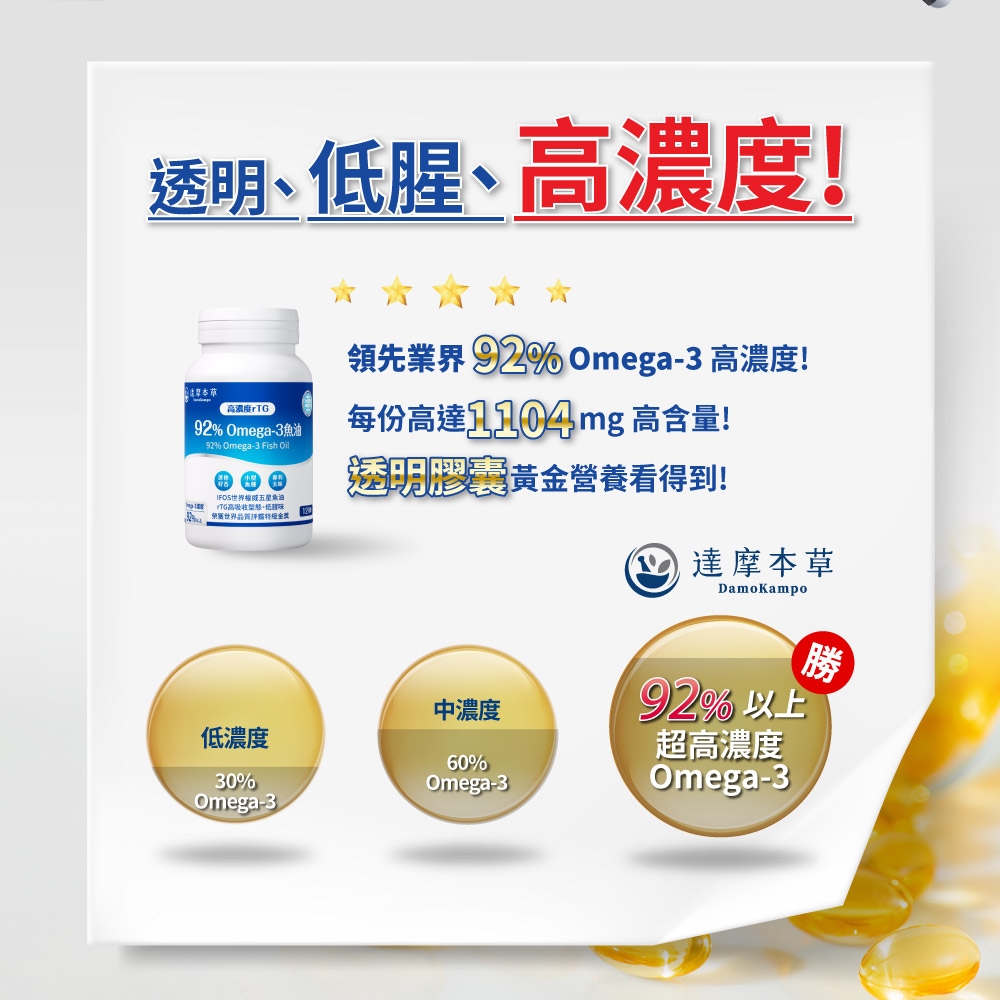 低腥、濃度! 高濃度92% Omega-392% Omega-3 Fish OilIFOS世界權威魚油高吸收型態、低世界品質低濃度30%Omega-3領先業界 92% Omega-3 高濃度!每份高達104mg 高含量!透明員黃金營養看得到!中濃度60%Omega-31、 達摩本草DamoKampo勝T92% 以上超高濃度Omega-3