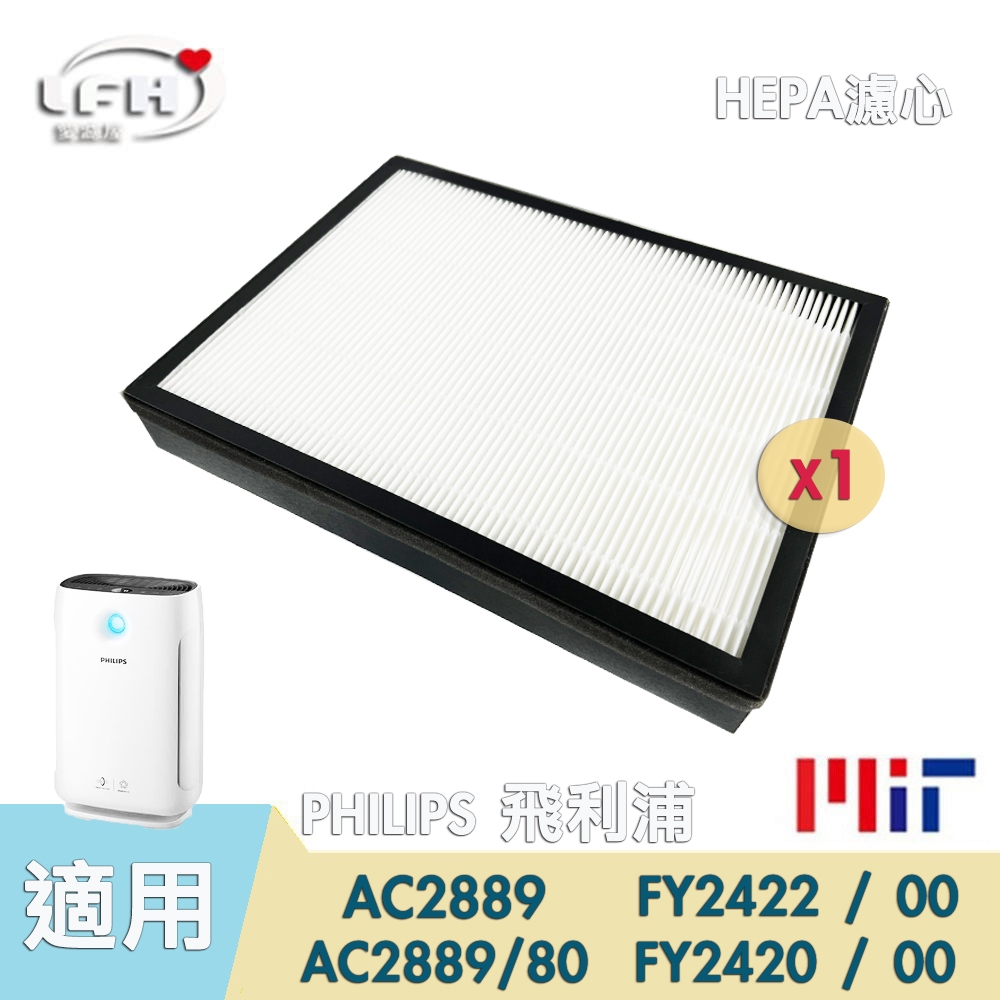 HEPA 濾心 適用 PHILIPS 飛利浦 AC2889 /80 FY2422 / FY2420