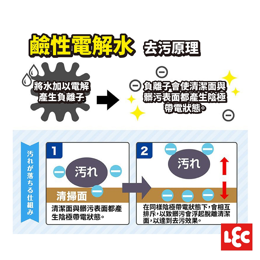 日本LEC-【激落君】日製廚房用除菌擦拭巾30枚入-8組| 家用清潔劑