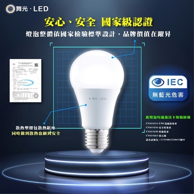 Dancelight 舞光16w LED燈泡無藍光全電壓E27燈頭白光/中性光/黃光（6入