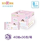(效期至2025/2/17) 櫻桃小丸子純水濕式衛生紙(40抽x36包) product thumbnail 1