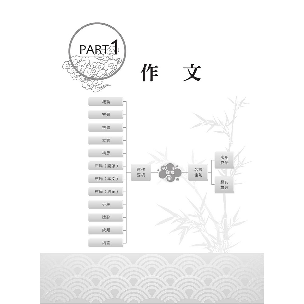 捷運招考 全新版本 捷運國文 論文 作文 名師寫作要領 範文精選 7版 公職考用書 Yahoo奇摩購物中心