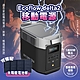 【ECOFLOW】DELTA 2 1800W 1024Wh便攜式戶外電源(太陽能電源 露營電源) product thumbnail 2