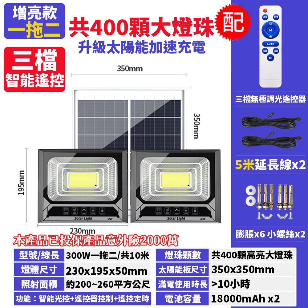 【禾統】300W一拖二LED智能光控太陽能感應燈 人體感應燈 遙控定時 太陽能分體式壁燈 太陽能探照燈 一拖二