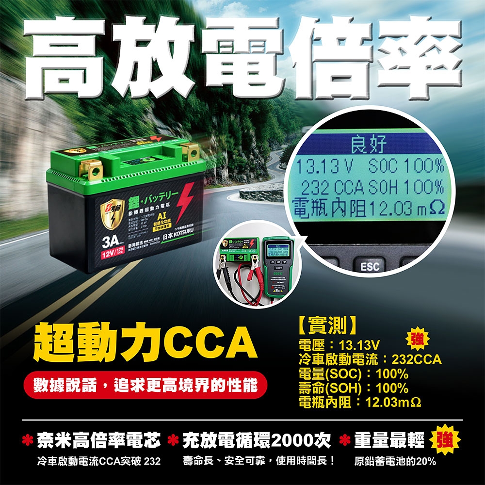 日本KOTSURU】8馬赫鉛轉鋰超動力機車電瓶鋰鐵啟動電池(5L) 12V 175CCA 台灣製造| 其他機車用品/配件| Yahoo奇摩購物中心