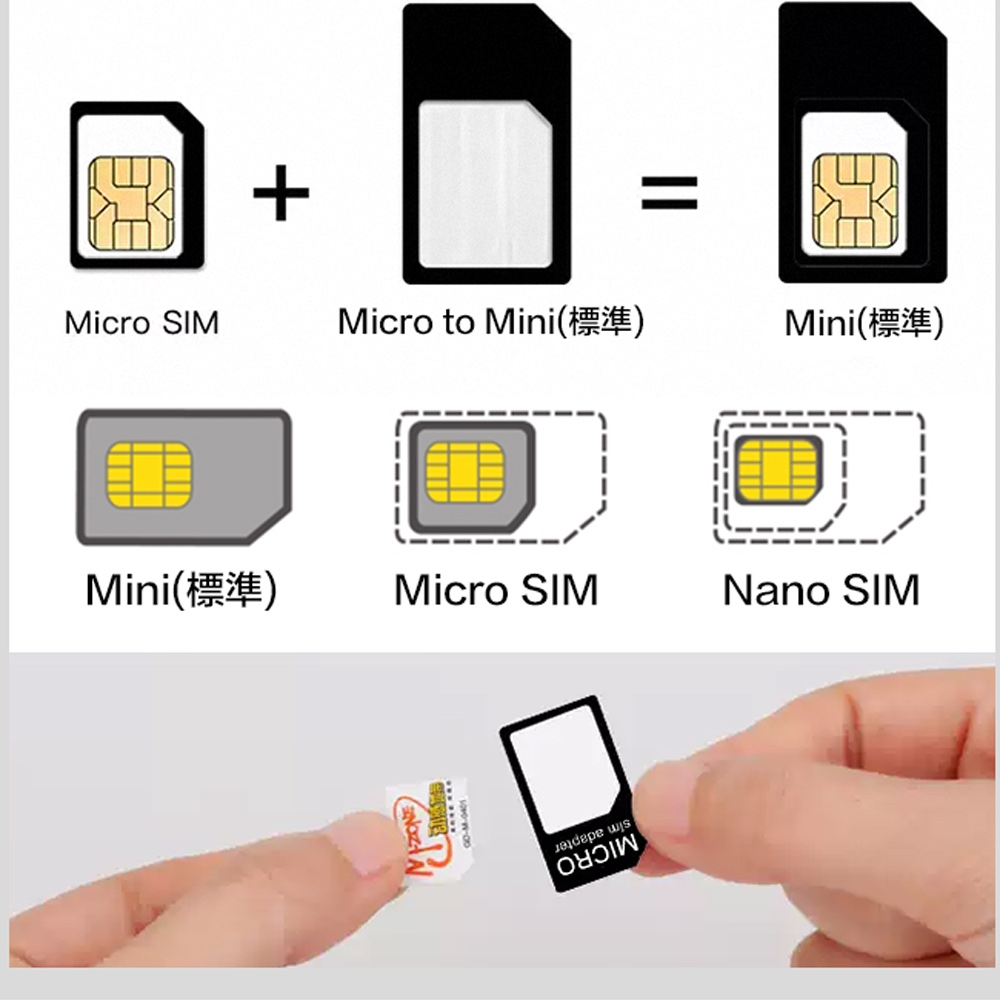 Unisync 手機sim Card四件套轉接器含卡針 數位週邊 Yahoo奇摩購物中心