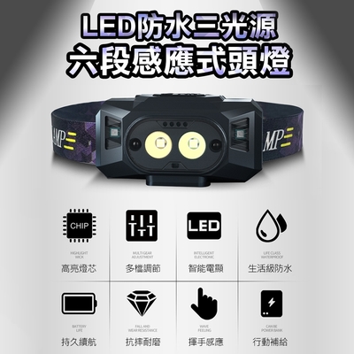 WIDE VIEW LED防水三光源六段感應式頭燈(NZL-03)