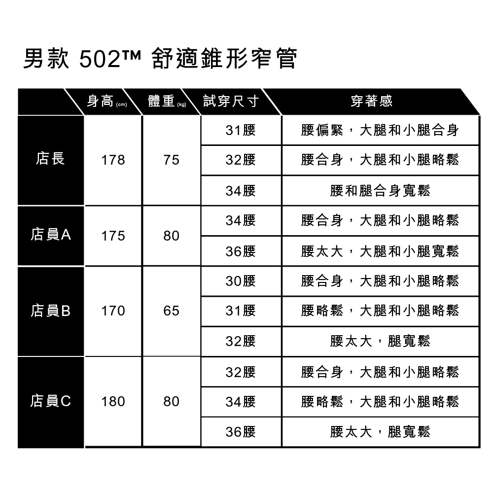 Levis 男款 上寬下窄 502 Taper牛仔長褲 赤耳 彈性布料 | TAPER錐形褲/AB褲 | Yahoo奇摩購物中心