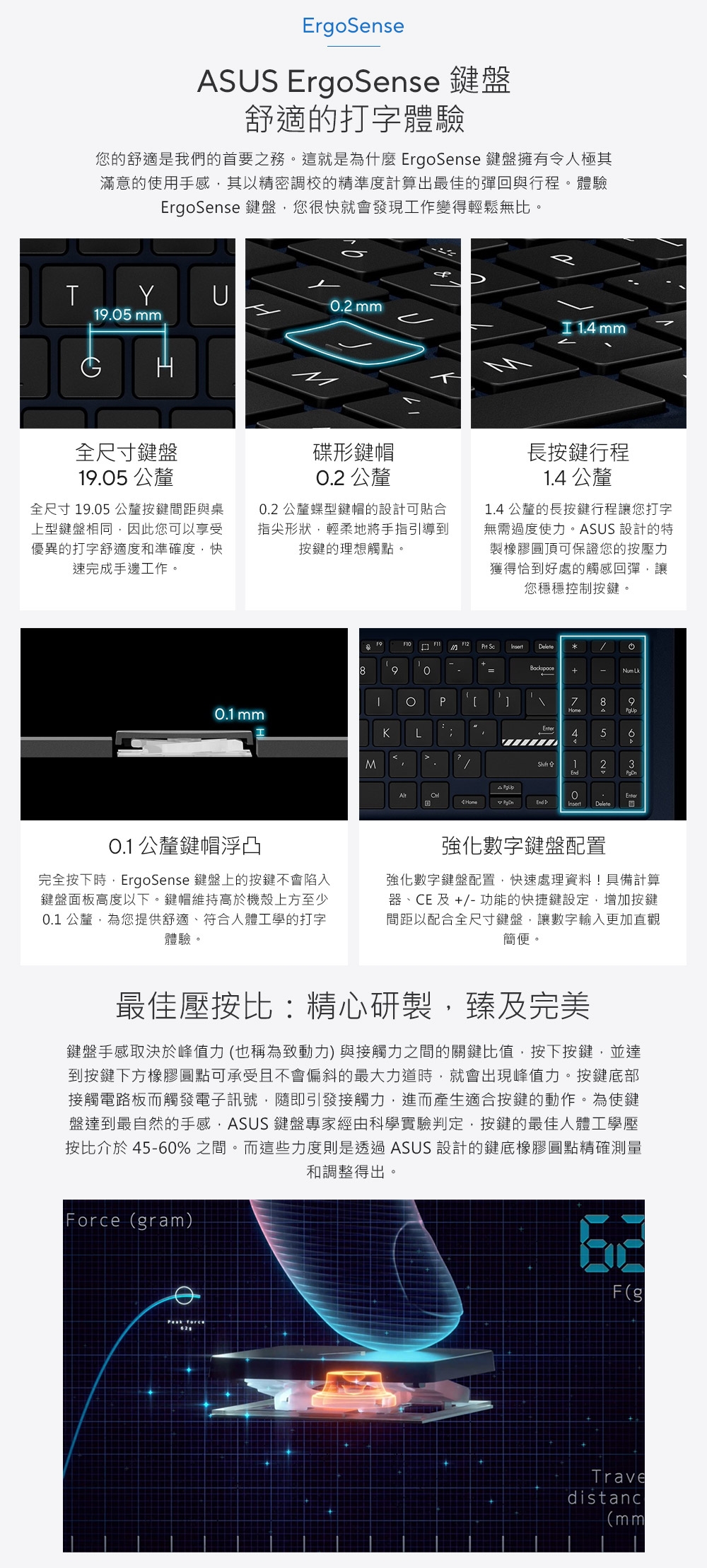 ErgoSenseASUS ErgoSense 鍵盤舒適的打字體驗您的舒適是我們的首要之務。這就是為什麼 ErgoSense 鍵盤擁有令人極其滿意的使用手感其以精密調校的精準度計算出最佳的彈回與行程。體驗ErgoSense 鍵盤,您很快就會發現工作變得輕鬆無比。TY mm19. mm 1.4 mm全尺寸鍵盤19.5 公釐全尺寸19.05 公釐按鍵間距與桌上型鍵盤相同,因此您可以享受優異的打字舒適度和準確度,快速完成手邊工作。碟形鍵帽0.2 公釐0.2 公釐蝶型鍵帽的設計可貼合指尖形狀,輕柔地將手指引導到按鍵的理想觸點。長按鍵行程1.4 公釐1.4 公釐的長按鍵行程讓您打字無需過度使力。ASUS 設計的特製橡膠圓頂可保證您的按壓力獲得恰到好處的觸感回彈,讓您穩穩控制按鍵。0.1 mmF12 89 0 Lk=PL55 489MShiftEn30d Home Delete0.1 公釐鍵帽浮凸完全按下時,ErgoSense 鍵盤上的按鍵不會陷入鍵盤面板高度以下。鍵帽維持高於機殼上方至少0.1 公釐,為您提供舒適、符合人體工學的打字體驗。強化數字鍵盤配置強化數字鍵盤配置,快速處理資料!具備計算器、CE 及 +/- 功能的快捷鍵設定,增加按鍵間距以配合全尺寸鍵盤,讓數字輸入更加直觀簡便。最佳壓按比精心研製,臻及完美鍵盤手感取決於峰值力(也稱為致動力) 與接觸力之間的關鍵比值,按下按鍵,並達到按鍵下方橡膠圓點可承受且不會偏斜的最大力道時,就會出現峰值力。按鍵底部接觸電路板而觸發電子訊號,隨即引發接觸力,進而產生適合按鍵的動作。為使鍵盤達到最自然的手感,ASUS 鍵盤專家經由科學實驗判定,按鍵的最佳人體工學壓按比介於45-60%之間。而這些力度則是透過 ASUS 設計的鍵底橡膠圓點精確測量和調整得出。Force (gram) F(gTravedistanc(mm