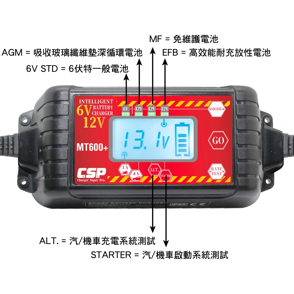 【CSP進煌】MT600+多功能智慧型微電腦充電器 (檢測器&充電器/6V/12V) | 電瓶 | Yahoo奇摩購物中心