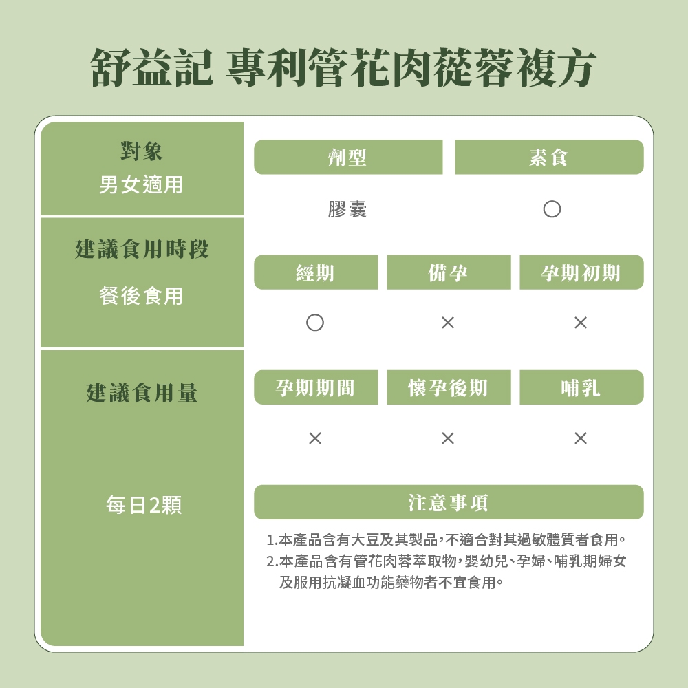 舒益記 專利管花肉蓯蓉複方對象劑型素食男女適用膠囊建議食用時段經期備孕孕期初期餐後食用建議食用量孕期期間懷孕後期哺乳每日2顆注意事項1.本產品含有大豆及其製品不適合對其過敏體質者食用。2.本產品含有管花肉蓉萃取物,嬰幼兒、孕婦、哺乳期婦女及服用抗凝血功能藥物者不宜食用。