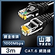 山澤 Cat.6 1000Mbps高速傳輸十字骨架八芯雙絞網路線 黑/3M product thumbnail 1