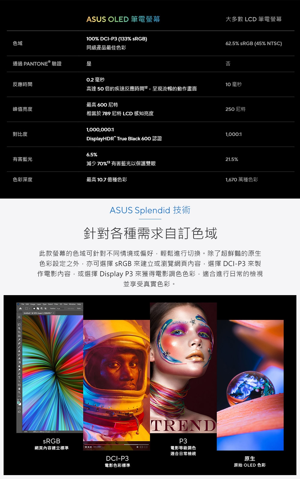 色域ASUS OLED 筆電螢幕0% DCI-P3 133% 大多數 LCD 筆電螢幕6.5% s (45% NTSC)同級產品最佳色彩通過 PANTONE® 驗證否0.2 毫秒反應時間毫秒高達倍的疾速反應時間呈現流暢的動作畫面最高600峰值亮度250尼特相當於 789 尼特 LCD 感知亮度對比度1,000,000:11,000:1DislayHDR True Black 600 認證6.5%有害藍光21.5%減少70%有害藍光以保護雙眼色彩深度最高10.7 億種色彩1,670萬種色彩ASUS Splendid 技術針對各種需求自訂色域此款螢幕的色域可針對不同情境或偏好,輕鬆進行切換。除了超鮮豔的原生色彩設定之外,亦可選擇 sRGB 來建立或瀏覽網頁內容,選擇 DCI-P3 來製作電影內容,或選擇 Display P3 來獲得電影調色色彩,適合進行日常的檢視並享受真實色彩。    Type Select    Window Help p-10 50% ( 2, RGB()sRGB網頁內容建立標準DCI-P3電影色彩標準TRENDP3電影等級調色適合日常檢視原生原始 OLED 色彩