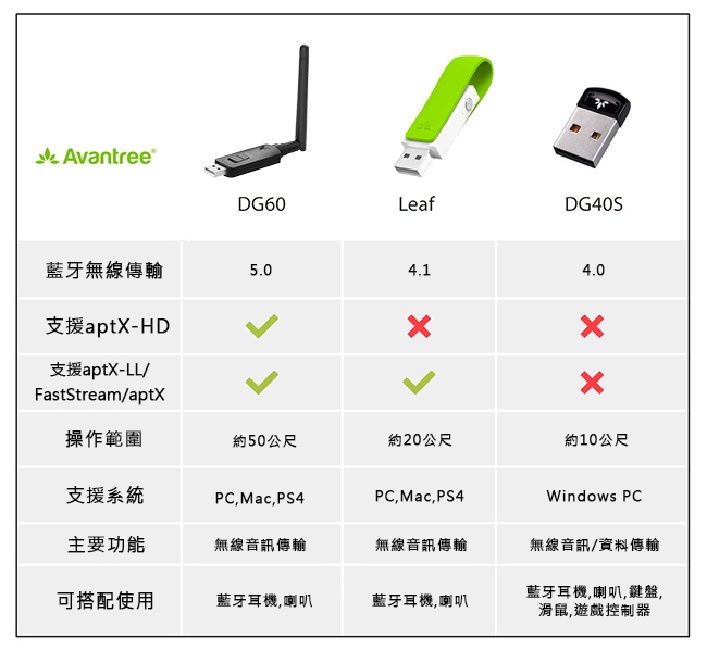 Avantree DG60 Yahoo