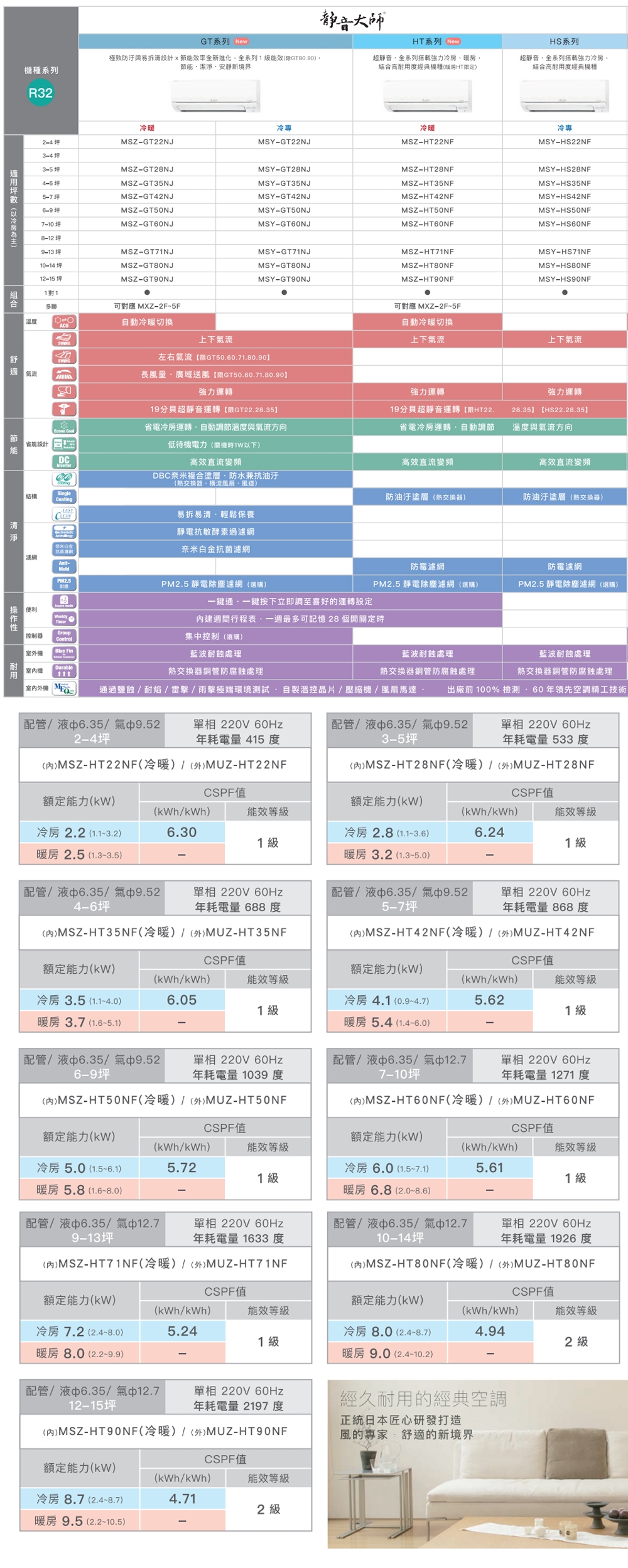 三菱電機6坪1級變頻冷暖冷氣MSZ-HT35NF/MUZ-HT35NF 靜音大師HT系列