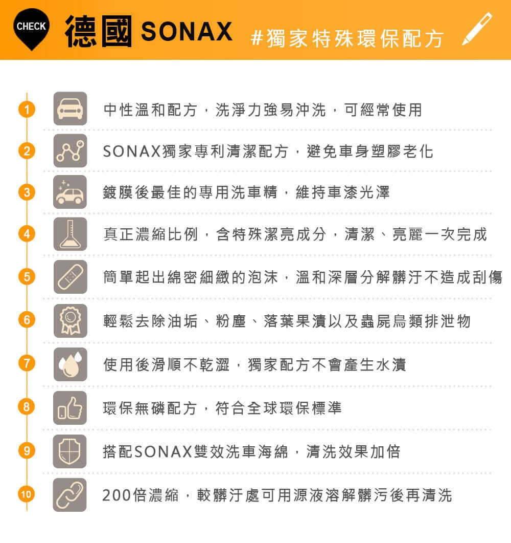 SONAX,超撥水鍍膜,光鍍膜,光滑保護劑,鍍膜劑,汽車鍍膜劑,洗車精,鍍膜層