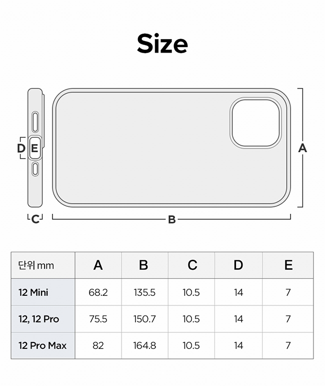 DESizeB단위 mmABDE12 Mini68.2135.510.514712, 12 Pro75.5150.710.514712 Pro Max82164.810.5147A