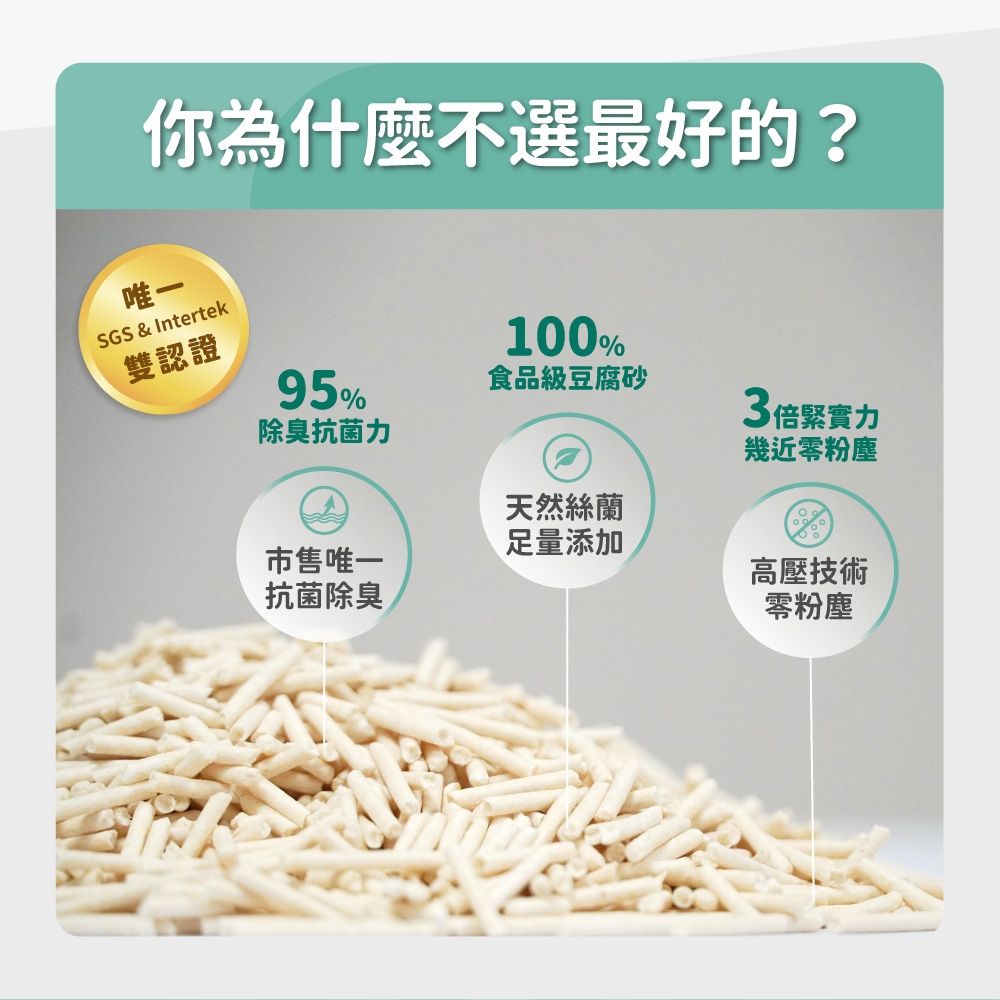 你為什麼不選最好的?唯一SGS & Intertek雙認證100%95%食品級豆腐砂除臭抗菌力3倍緊實力幾近零粉塵天然絲蘭市售唯一足量添加抗菌除臭高壓技術零粉塵