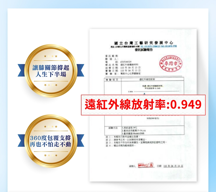 國立台灣工藝研究發展委託專章讓膝關節撐起人生下半場  0中心360度包覆支撐再也怕走不動遠紅外線放射率0.949試驗 負責3報告不記證明用4:品名