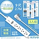 超值3入組-KINYO 9尺2.7M 3P一開4插安全延長線(WLW-3149)台灣製造‧新安規 product thumbnail 1