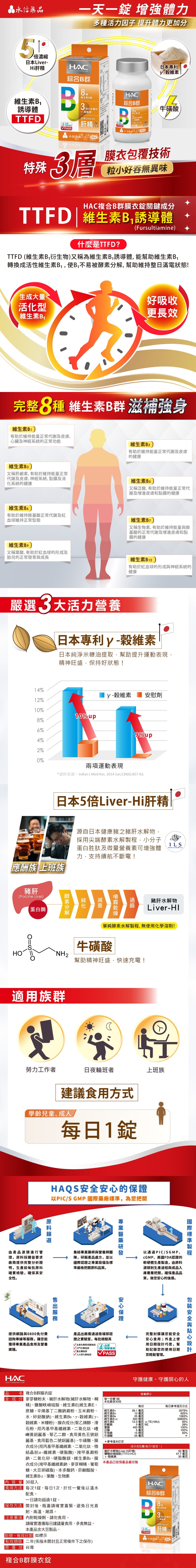 永信5倍濃縮日本Liver肝精一天一 增強體力多種活力因子 提升體力更加分  HAC綜合群維生素BB誘導體TTFD日本專利維生素B群日本專利維素日本Liver-肝精HAC  綜合B群B 維生素B群3日本專利維素日本Liver-HiILS肝精牛磺酸 PASS 永信藥 (特殊 3層膜包覆技術粒小好吞無異味HAC複合B群膜衣關鍵成分TTFD 維生素B誘導體 +什麼是TTFD?(FursultimineTTFD (維生素B衍生物又稱為維生素B誘導體能幫助維生素轉換成活性維生素B,B,被酵素分解,幫助維持整日滿電狀態!生成大量活型維生素好吸收更長效完整8種 維生素B群 滋補強身維生素有助於維持能量正常代謝及皮膚心臟及神經系統的正常功能維生素B2有助於維持能量正常代謝及皮膚的健康維生素B3又稱菸鹼素,有助於維持能量正常代謝及皮膚神經系統、黏膜及消化系統的健康維生素B5又稱泛酸,有助於維持能量正常代謝及增進皮膚和黏膜的健康維生素有助於維持胺基酸正常代謝及紅血球維持正常型態維生素又稱生物素,有助於維持能量胺基酸的正常代謝及增進皮膚和黏膜的健康維生素B又稱葉酸,有助於紅血球的形成及胎兒的正常發育與成長維生素B12)有助於紅血球的形成與神經系統的健康嚴選3大活力營養日本專利y-維素日本純淨米糠油提取,幫助提升運動表現,精神旺盛,保持好狀態!14%維素安慰劑12%10%10%up8%6%9%up4%2%0%兩項運動表現資料來源:Indian Med Res. 2014 Jun;139(6):857-63.日本5倍Liver-Hi肝精應酬族 上班族肝(Porcine Liver)H源自日本健康豬之豬肝水解物,採用尖端酵素水解,小分子蛋白胜肽及微量營養素可增強體力,支持續航不斷電!ILS   純化蛋白酶燥SO豬肝水解物Liver-HI單純酵素水解製程,無使用化學溶劑!牛磺酸幫助精神旺盛,快速充電!適用族群勞力工作者日夜輪班者上班族建議食用方式學齡兒童、成人每日1HAQS的以PIC/S GMP 藥廠,為您把關由產品源頭進行管集結藥師與營養師團專業理,原料採購皆要求隊,研擬產品處方,並以廠商提供完整分析證明,生產前每批原國際認證之專業設備及標料確實檢驗,確保其安性。準嚴格把關原料品質。安心保證國際標準製程以通過PIC/S GMP、CGMP、美國FDA認證的軟硬體生產製造,由原料源頭到生產過程與成品庫層層把關,確保產品品質,做您安心的後盾。安全與提供網路與0800免付費產品出廠需通過衛福部認完整封膜讓您能安全諮詢專線等服務,讓您能證之實驗室,每批檢驗其獲得專業產品食用及營養建議。√ 金黃色葡萄球菌品質安心食用;外盒用日期設計巧思,幫上使√ 沙門氏菌檢測√ 重金屬檢測檢驗通過PASS√ 九大塑化劑檢測助記錄您的使用您輕鬆管理。日期HACHEALTH ASSURANCE CARE守護健康守護關心的人品3 複合B群膜衣錠全成分 麥芽糖粉末、豬肝水解物(豬肝水解物、糊 每一量1錠精)、鹽酸呋喃硫胺、維生素E(維生素E、蔗糖、辛烯基丁二酸鈉澱粉、玉米澱粉、水、矽鋁酸鈉)、維生素、-(-穀維素、米糠粉)、膜衣成分(聚乙烯醇、滑石粉、羥丙基甲基纖維素、二氧化鈦、喹啉黃鋁麗基、聚乙二醇、食用黃色五號鋁麗基、食用藍色二號鋁麗基)、牛磺酸、膜衣成分(羥丙基甲基纖維素、二氧化鈦、微結晶狀a-纖維素、硬脂酸)、羧甲基澱粉鈉、二氧化矽、硬脂酸鎂、維生素B2、膜衣成分(羧甲基纖維素鈉、麥芽糊精、葡萄糖、大豆卵磷脂)、本多酸鈣、菸鹼醯胺、維生素B12、葉酸、生物素內容量 30錠入食用方法 每次1錠,每日1次,於任一餐後以溫水配食。請勿超過1錠。保存方法 開封後,瓶蓋請確實蓋緊,避免日光直射、高溫、潮濕。注意事項」內附乾燥劑,請勿食用。營養標示本包裝含30份每份每日參考值百分比維生素B129.1毫克2079%維生素B210毫克維生素B625毫克625%1563%維生素B12500微克12.3毫克 a-TE()20833%95%28%100%100%50%*維生素E菸鹼素葉酸泛酸牛磺酸生物素*參考值未訂定5毫克 NE400微克5毫克15微克25毫克成分添加量(每日1錠含:)50毫克47.7毫克豬肝水解物(Liver-Hi肝精)鹽酸呋喃硫胺(TTFD-)y-穀維素本產品已投保產品責任險HACHEALTH ASSURANCE CARE綜合B群8維生素B群B3項日本專利30毫克-維素請確實遵循每日建議量食用,多食無益。日本Liver-Hi本產品含大豆製品。肝精PASS批號、有效日期 如標示(30「有效期限 二年(係指未開封且正常條件下之保存)30原產地 台灣複合B群膜衣錠