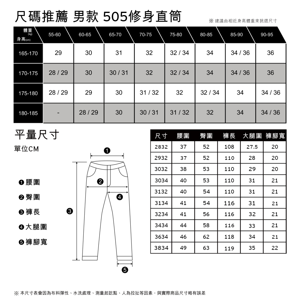 Levis MIU美國製 男款 505修身直筒牛仔褲 / 原色 / 赤耳 | 直筒褲 | Yahoo奇摩購物中心