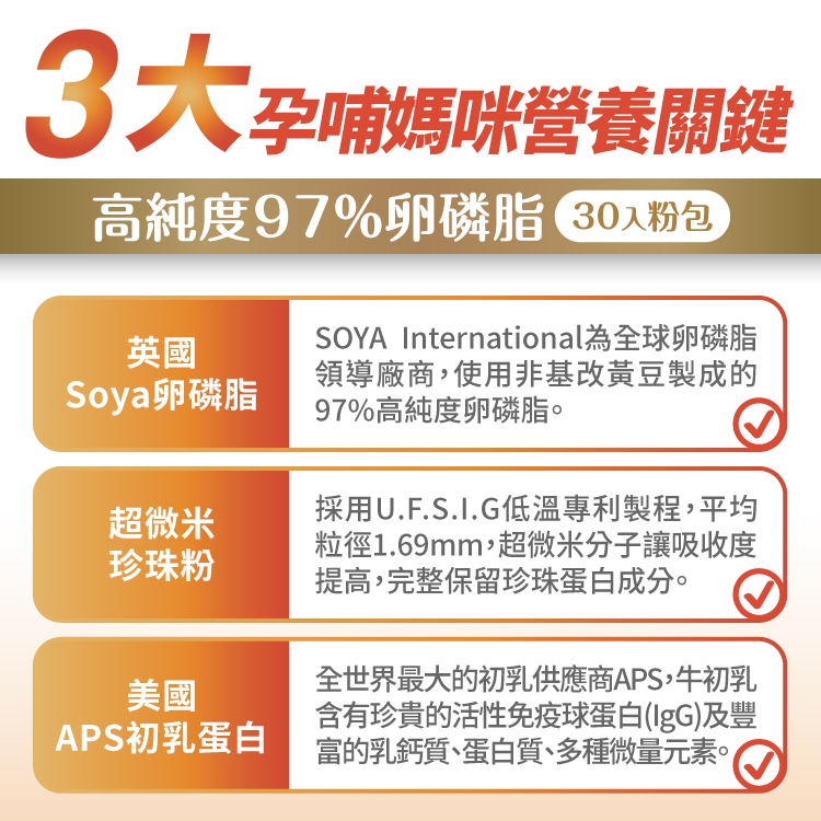 3大孕哺媽咪營養關鍵高純度97%卵磷脂 粉包英國Soya卵磷脂超微米珍珠粉美國APS初乳蛋白SOYA International為全球卵磷脂領導廠商,使用非基改黃豆製成的97%高純度卵磷脂。採用U.F.S.I.G低溫專利製程,平均粒徑1.69mm,超微米分子讓吸收度提高,完整保留珍珠蛋白成分。全世界最大的初乳供應商APS,牛初乳含有珍貴的活性免疫球蛋白(IgG)及豐富的乳鈣質、蛋白質、多種微量元素。