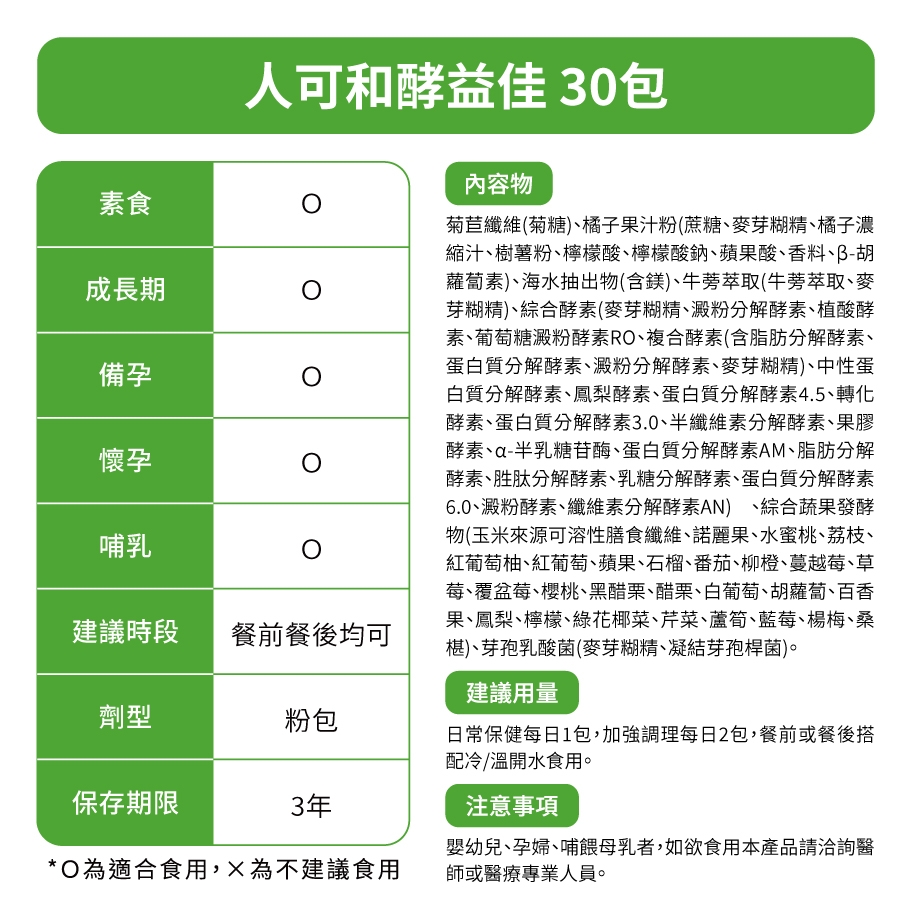 素食成長期備孕懷孕人可和酵益佳30包內容物菊苣纖維(菊糖)橘子果汁粉(蔗糖麥芽糊精橘子濃縮汁樹薯粉、檸檬酸、檸檬酸鈉、蘋果酸、香料、蘿蔔素)、海水抽出物(含鎂)、牛蒡萃取(牛蒡萃取、麥芽糊精)、綜合酵素(麥芽糊精、澱粉分解酵素、植酸酵素、葡萄糖澱粉酵素R、複合酵素(含脂肪分解酵素、蛋白質分解酵素、澱粉分解酵素、麥芽糊精)、中性蛋白質分解酵素、鳳梨酵素、蛋白質分解酵素4.5、轉化酵素、蛋白質分解酵素3.0、半纖維素分解酵素、果膠酵素、半乳糖苷酶、蛋白質分解酵素AM、脂肪分解酵素、胜肽分解酵素、乳糖分解酵素、蛋白質分解酵素6.0、澱粉酵素、纖維素分解酵素AN)、綜合蔬果發酵物(玉米來源可溶性膳食纖維、諾麗果、水蜜桃、荔枝、紅葡萄柚、紅葡萄、蘋果、石榴、番茄、柳橙、蔓越莓、草莓、覆盆莓、櫻桃、黑醋栗、醋栗、白葡萄、胡蘿蔔、百香果、鳳梨、檸檬、綠花椰菜、芹菜、蘆筍、藍莓、楊梅、桑椹)、芽孢乳酸菌(麥芽糊精、凝結芽孢桿菌)。建議用量哺乳建議時段 餐前餐後均可劑型粉包日常保健每日1包,加強調理每日2包,餐前或餐後搭配冷/溫開水食用。保存期限3年注意事項*O為適合食用,為不建議食用嬰幼兒、孕婦、哺餵母乳者,如欲食用本產品請洽詢醫師或醫療專業人員。