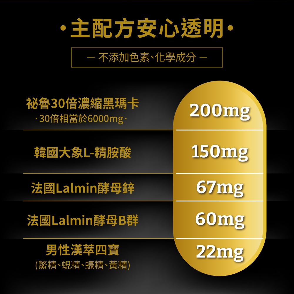 主配方安心透明 不添加色素、化學成分 -祕魯30倍濃縮黑瑪卡200mg30倍相當於6000mg韓國大象L-精胺酸150mg法國Lalmin酵母鋅67mg法國Lalmin酵母B群60mg男性漢四寶22mg(鱉精、蜆精、蠔精、黃精)