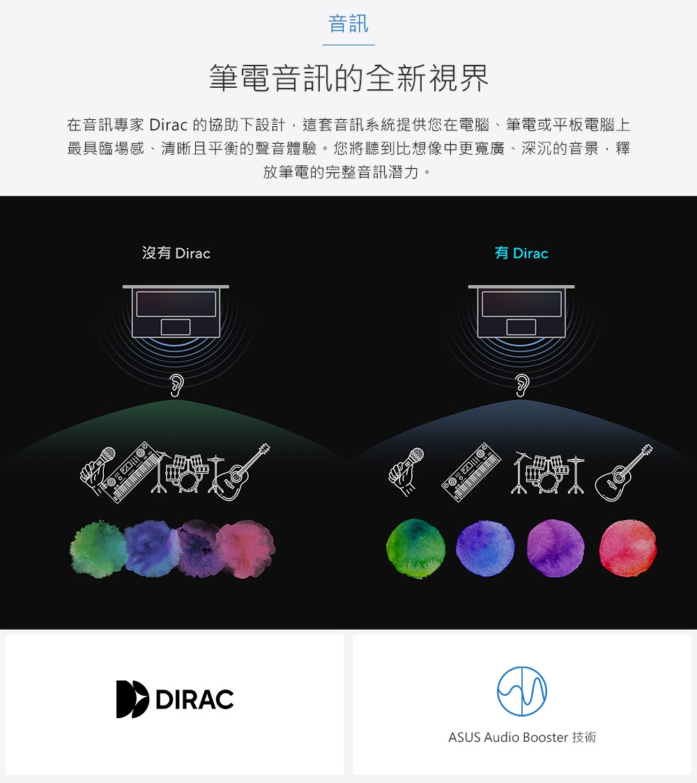 音訊筆電音訊的全新視界在音訊專家 irac 的協助下設計這套音訊系統提供您在電腦、筆電或平板電腦上最具臨場感、清晰且平衡的聲音體驗。您將聽到比想像中更寬廣、深沉的音景,釋放筆電的完整音訊潛力。沒有 Dirac DIRAC有 DiracDASUS Audio Booster 技術