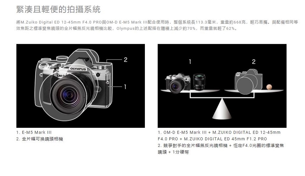 OLYMPUS M.ZUIKO DIGITAL ED 12-45mm F4.0 PRO | 標準鏡頭| Yahoo奇摩